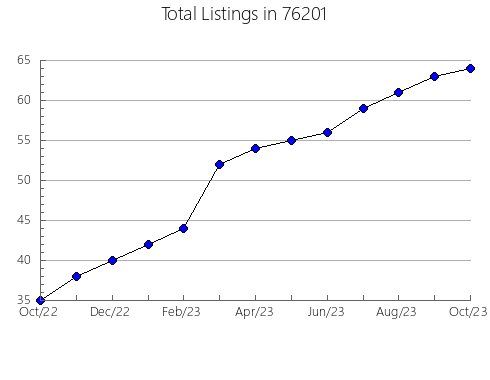 Airbnb & Vrbo Analytics, listings per month in Bolivar, MO