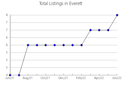 Airbnb & Vrbo Analytics, listings per month in Bolotninskiy rayon, 50