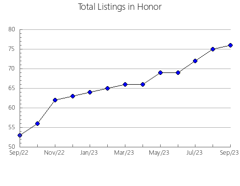 Airbnb & Vrbo Analytics, listings per month in Bolulla, 35