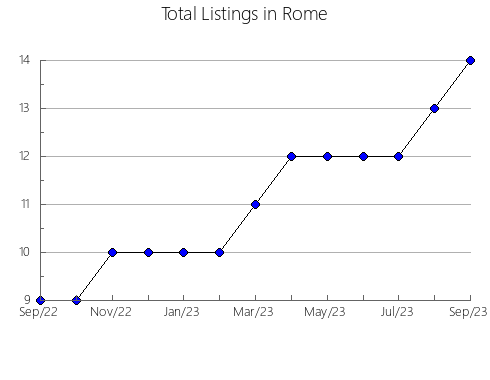 Airbnb & Vrbo Analytics, listings per month in Bolívar, 1