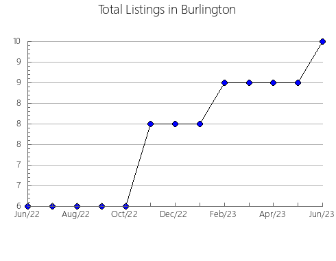 Airbnb & Vrbo Analytics, listings per month in Bolívar, 11