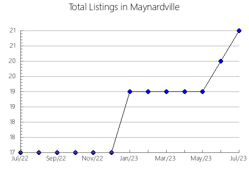 Airbnb & Vrbo Analytics, listings per month in Bolívar, 2