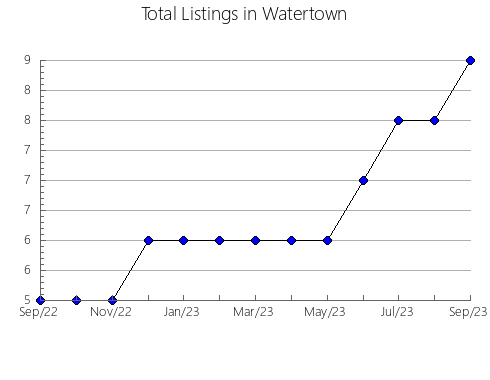 Airbnb & Vrbo Analytics, listings per month in BOLíVAR, 21