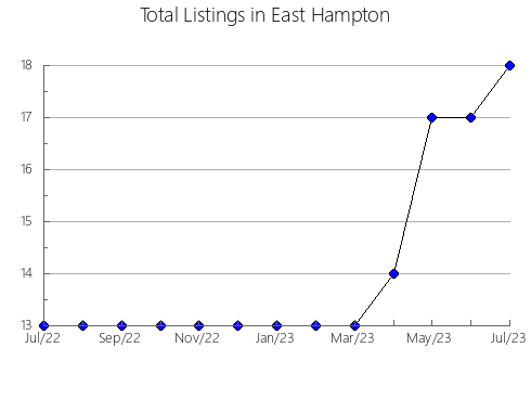 Airbnb & Vrbo Analytics, listings per month in BOLíVAR, 27