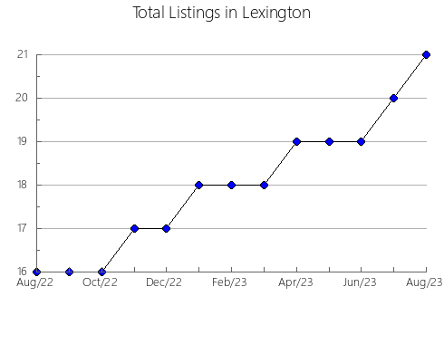 Airbnb & Vrbo Analytics, listings per month in Bolívar