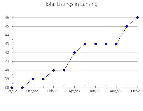 Airbnb & Vrbo Analytics, listings per month in Bom Jesus da Serra, 5