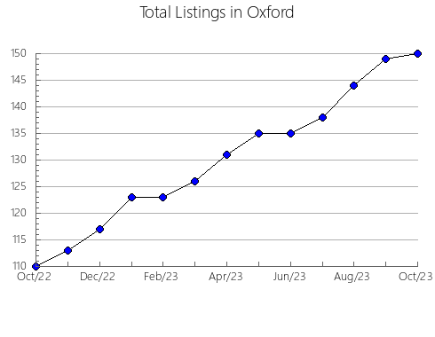 Airbnb & Vrbo Analytics, listings per month in Bom Princípio, 21