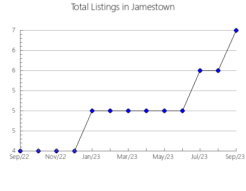 Airbnb & Vrbo Analytics, listings per month in Bonfim, 13