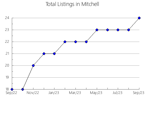 Airbnb & Vrbo Analytics, listings per month in Bongará, 1