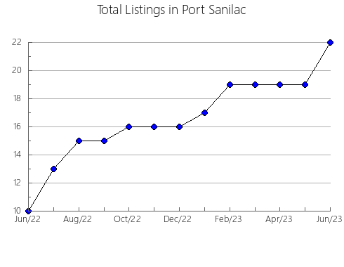 Airbnb & Vrbo Analytics, listings per month in BONREPòS I MIRAMBELL, 37