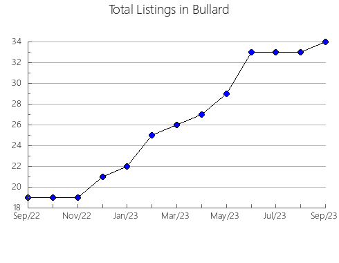 Airbnb & Vrbo Analytics, listings per month in Boorowa, 5