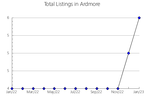 Airbnb & Vrbo Analytics, listings per month in Boquerón