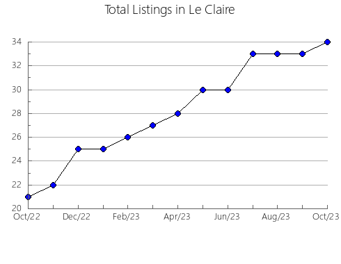 Airbnb & Vrbo Analytics, listings per month in Boquiñeni, 11