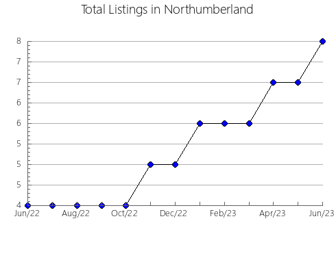 Airbnb & Vrbo Analytics, listings per month in Borisoglebsk, 79