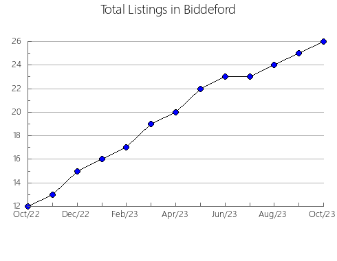 Airbnb & Vrbo Analytics, listings per month in Borrassà, 28