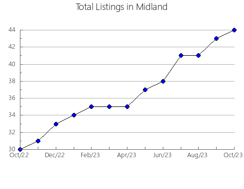 Airbnb & Vrbo Analytics, listings per month in BORRIOL, 36