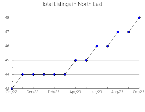 Airbnb & Vrbo Analytics, listings per month in Botarell, 30