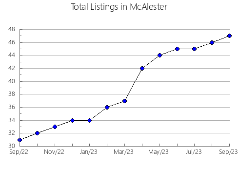 Airbnb & Vrbo Analytics, listings per month in Botuverá, 25