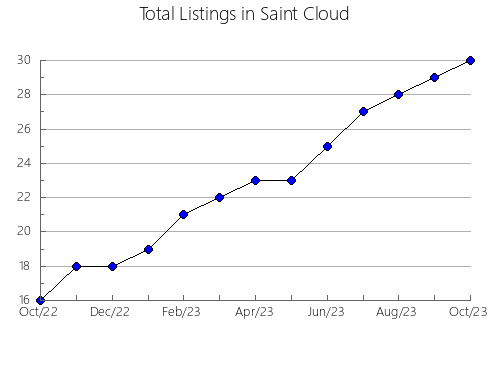 Airbnb & Vrbo Analytics, listings per month in Bowen Island, 2