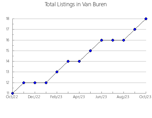 Airbnb & Vrbo Analytics, listings per month in Boyceville, WI