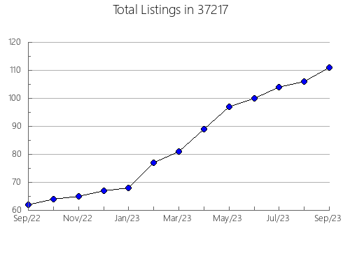 Airbnb & Vrbo Analytics, listings per month in Boyne Falls, MI