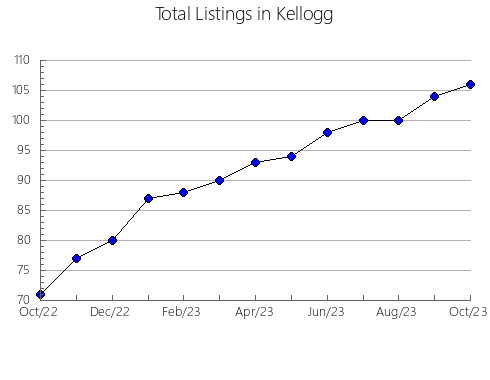 Airbnb & Vrbo Analytics, listings per month in BRACEBRIDGE, 9