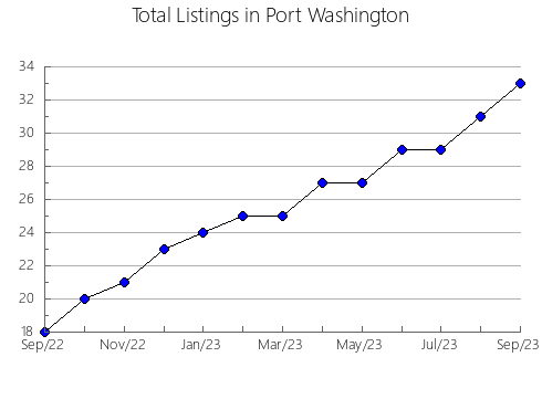 Airbnb & Vrbo Analytics, listings per month in Brakpan, 3