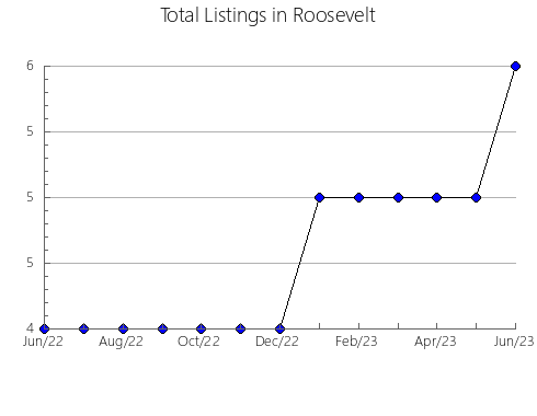 Airbnb & Vrbo Analytics, listings per month in Brandsen, 1