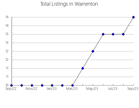 Airbnb & Vrbo Analytics, listings per month in Brasabrantes, 9