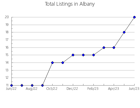 Airbnb & Vrbo Analytics, listings per month in Brañosera, 21