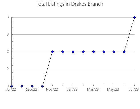 Airbnb & Vrbo Analytics, listings per month in Brckovljani, 21