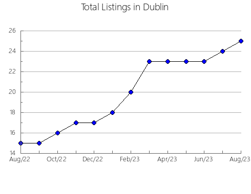 Airbnb & Vrbo Analytics, listings per month in Brdovec, 21