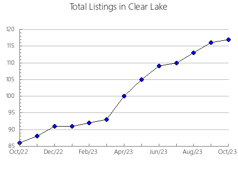 Airbnb & Vrbo Analytics, listings per month in BRENES, 8