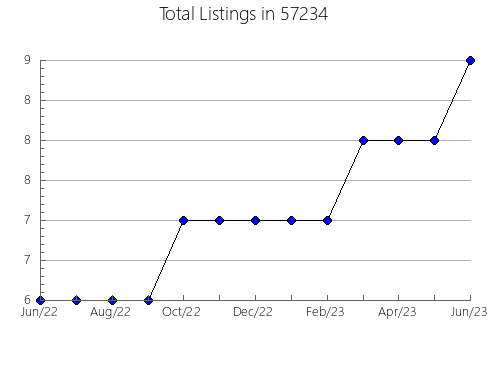 Airbnb & Vrbo Analytics, listings per month in Brentwood, MD