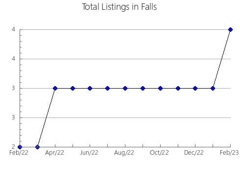 Airbnb & Vrbo Analytics, listings per month in Brescia, 10