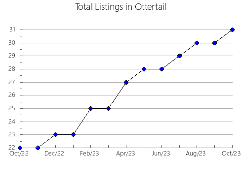 Airbnb & Vrbo Analytics, listings per month in Breña Baja, 46