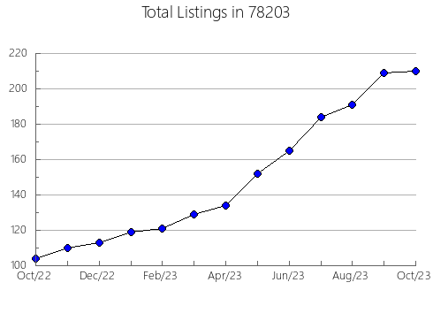 Airbnb & Vrbo Analytics, listings per month in Brigantine, NJ