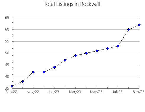 Airbnb & Vrbo Analytics, listings per month in Brimbank  - Keilor, 10