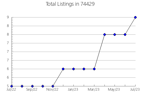 Airbnb & Vrbo Analytics, listings per month in Bristol, CT