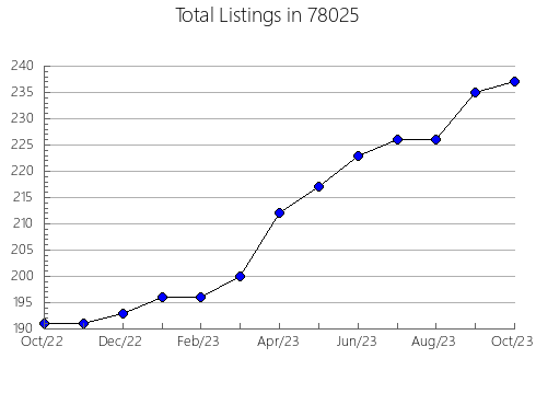 Airbnb & Vrbo Analytics, listings per month in Bristol, NH