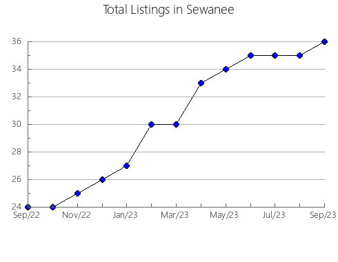 Airbnb & Vrbo Analytics, listings per month in Brión, 16