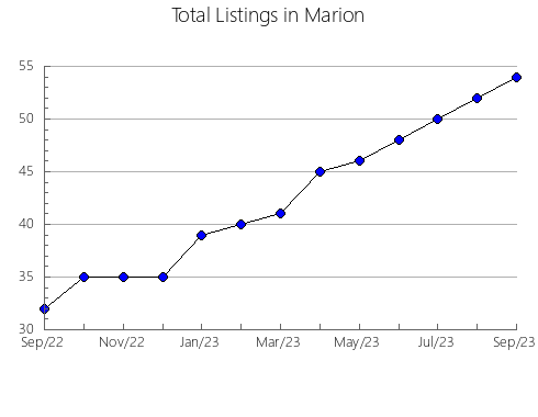 Airbnb & Vrbo Analytics, listings per month in Broadwater, MT