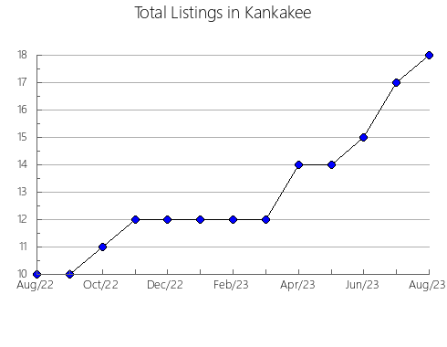 Airbnb & Vrbo Analytics, listings per month in Bromptonville, 11