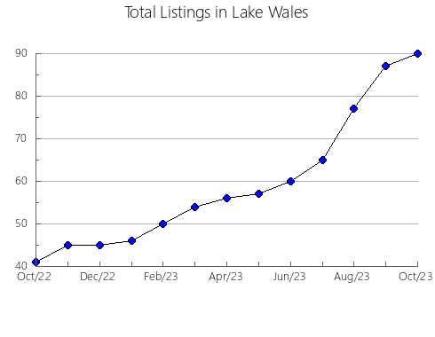 Airbnb & Vrbo Analytics, listings per month in BROOKS, 1