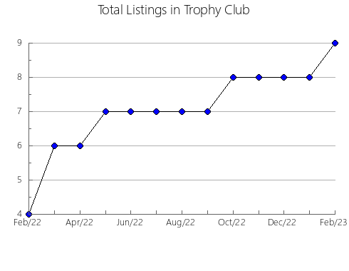 Airbnb & Vrbo Analytics, listings per month in Broome, 11