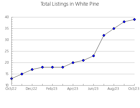 Airbnb & Vrbo Analytics, listings per month in Broome, NY