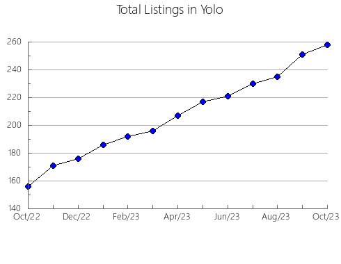 Airbnb & Vrbo Analytics, listings per month in Broomfield, CO