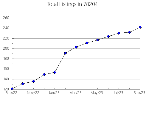 Airbnb & Vrbo Analytics, listings per month in Brown Mills, NJ