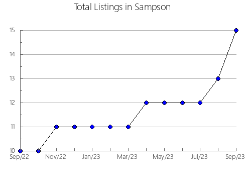 Airbnb & Vrbo Analytics, listings per month in Brown, OH