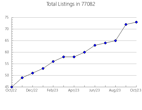 Airbnb & Vrbo Analytics, listings per month in Browning, MT